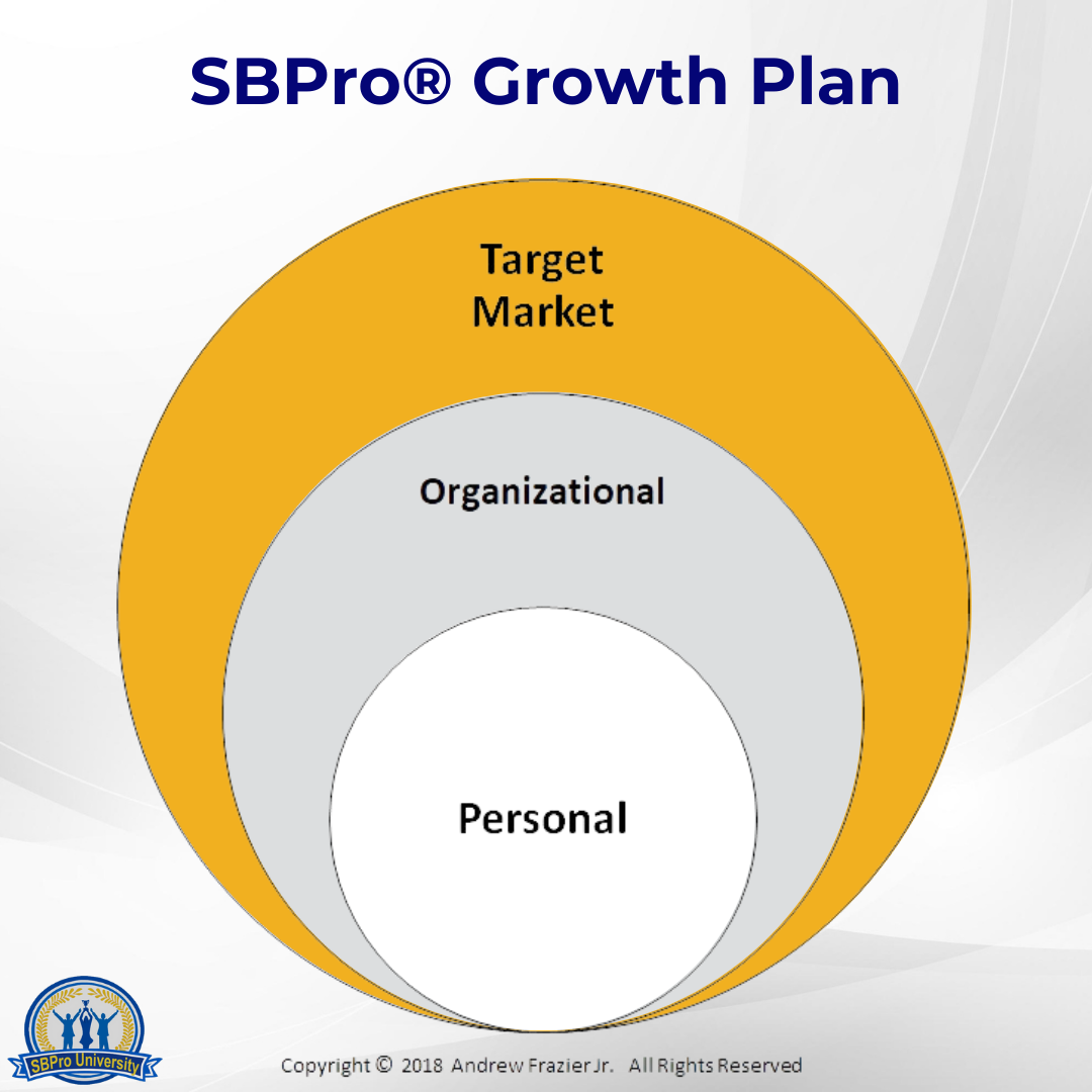 Small Business Pro Certification Program